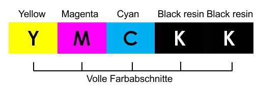 5-Zonen Farbband