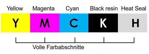 Heat-Seal Farbband