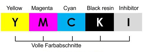 Inhibotor Farbband